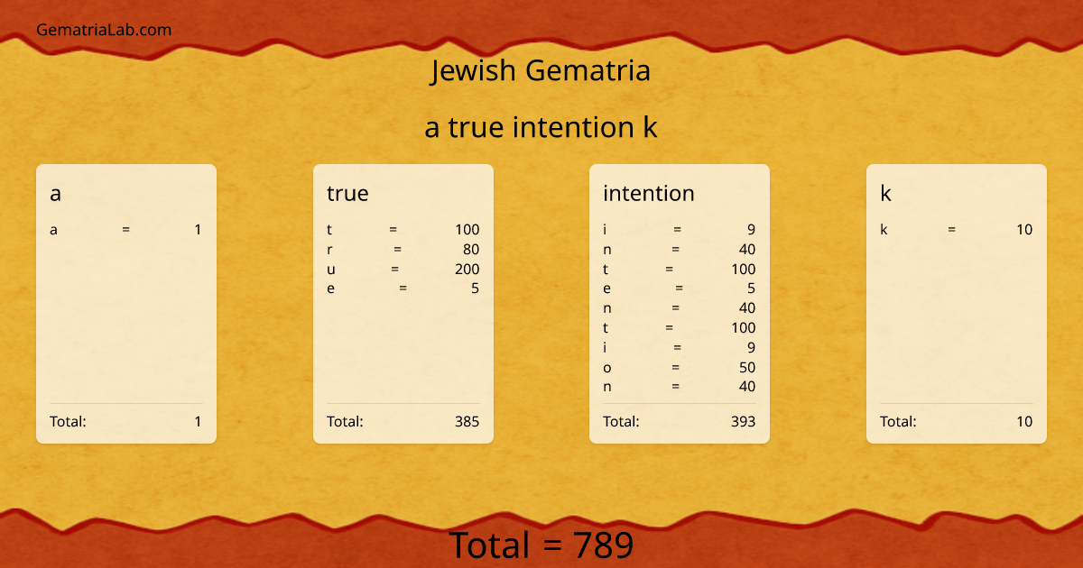 a true intention k in jewish Gematria